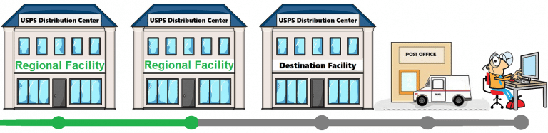 usps feature image