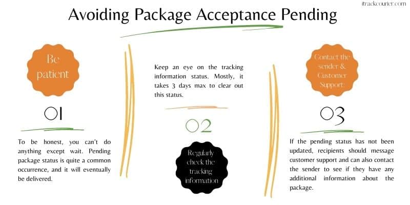 Avoiding Package Acceptance Pending + Common Mistakes
