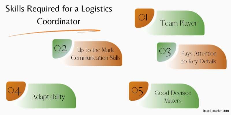 Logistics Coordinator skills